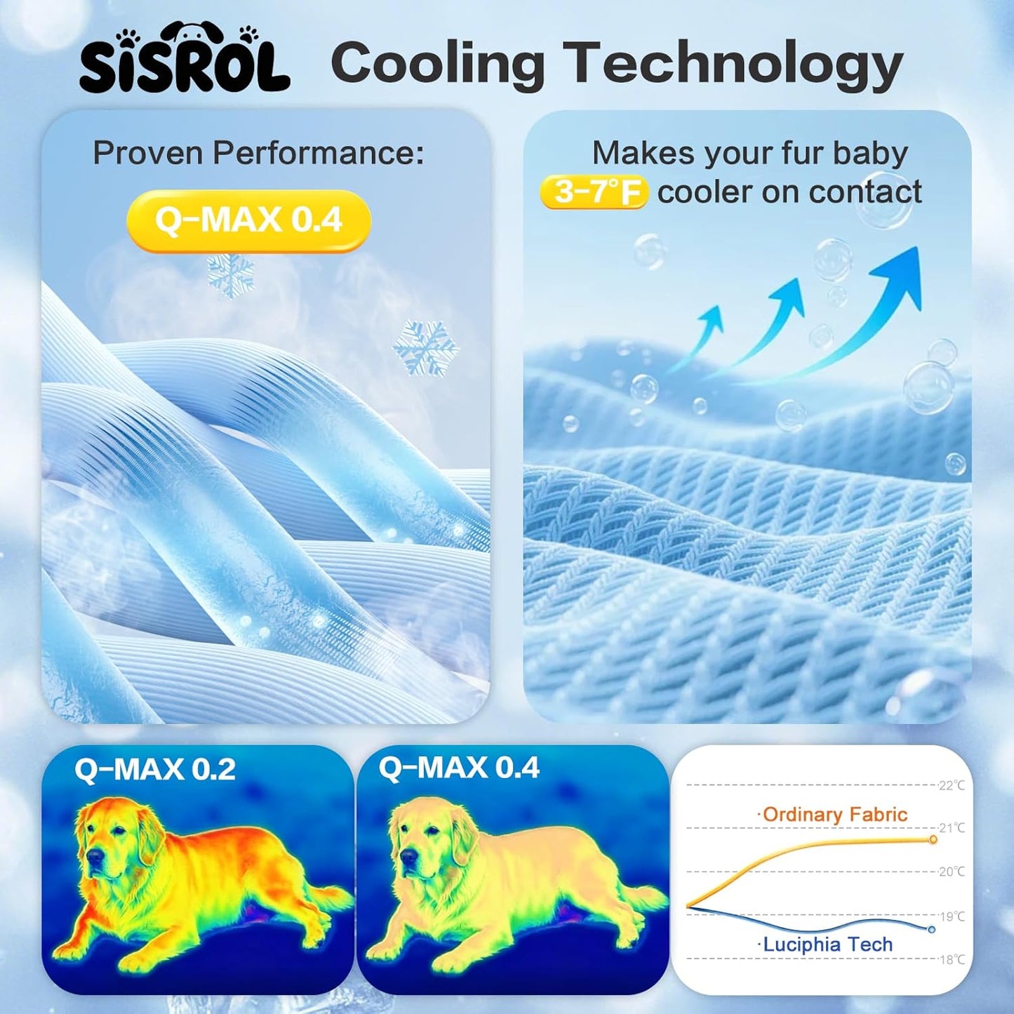 Cooling Mat for Dogs & Cats, Non-Slip Non-Toxic  Cooling Bed